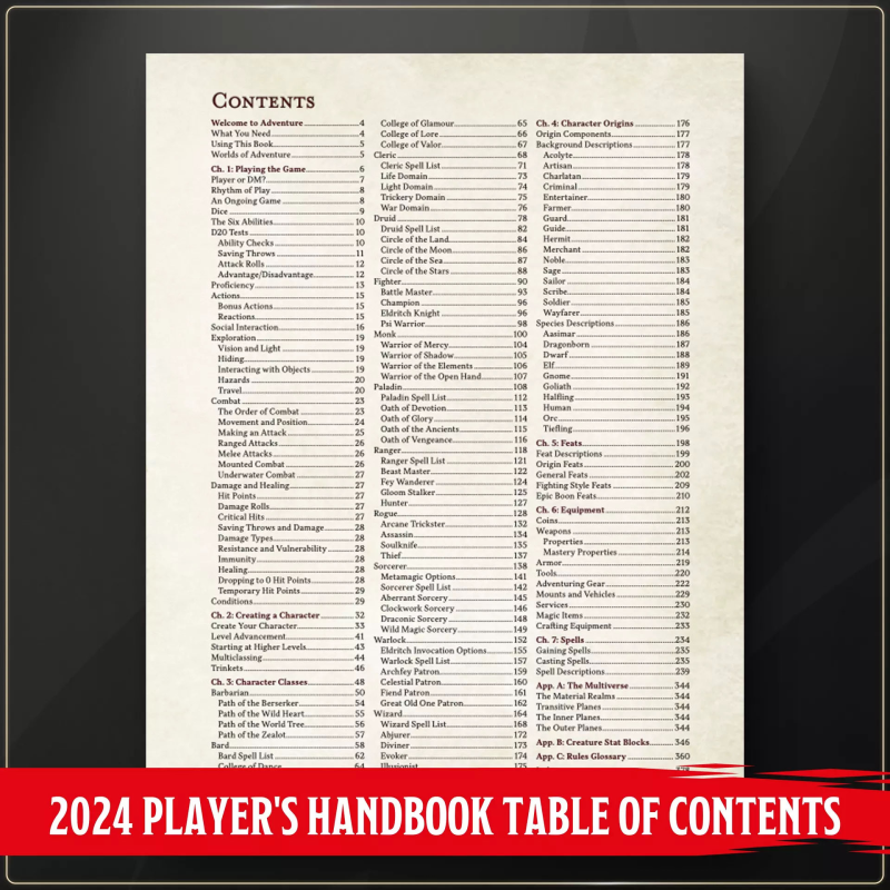 WOTCD37090000 Dungeons & Dragons RPG Player's Handbook 2024 *ENGLISH*