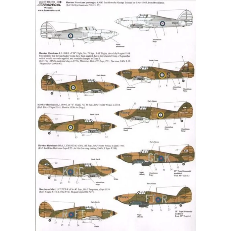 Hawker Hurricane Mk.I Frühe mit Stoff wing12 K5083