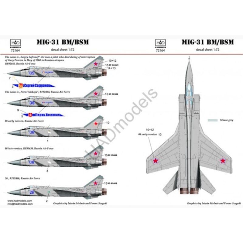 Mikojan MiG-31BM / MiG-31BSM